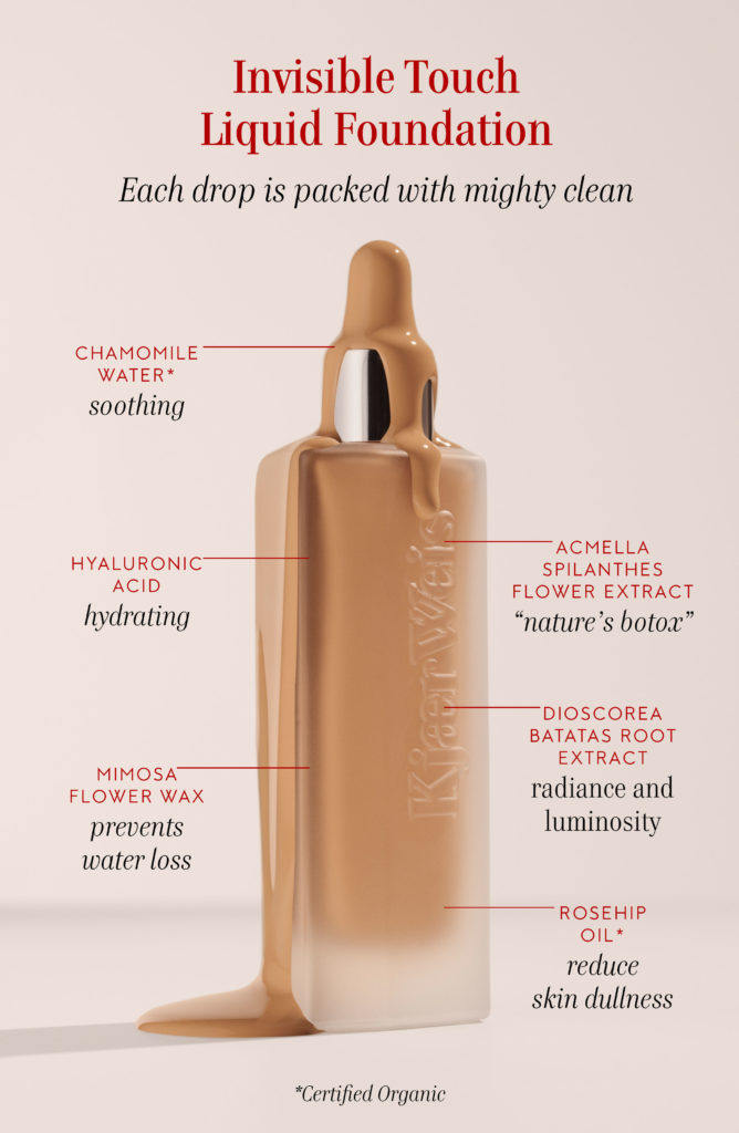 Liquid-Foundation-infographic-01-668x1024-1 - Gimle Parfymeris blogg